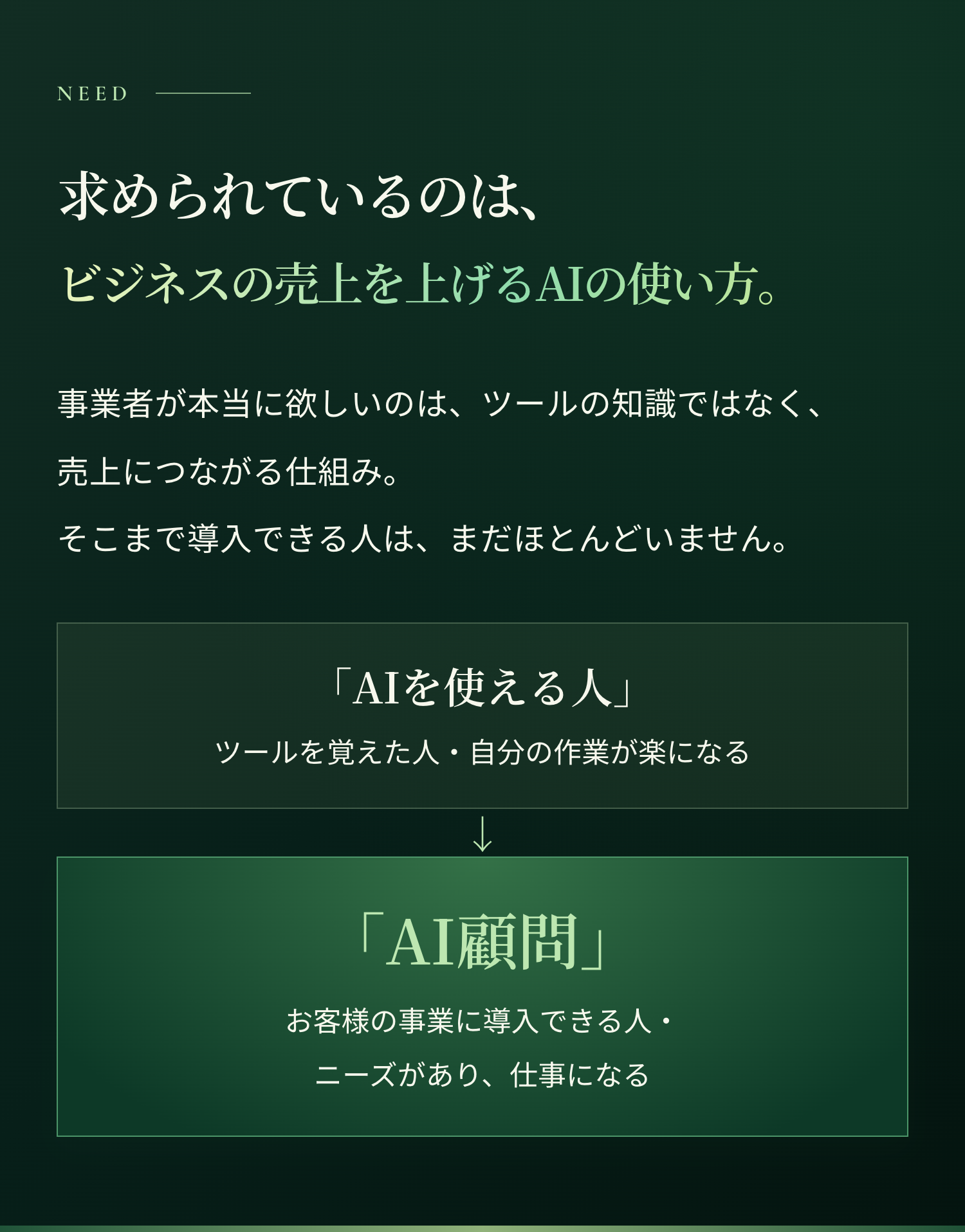 売上を上げるAIの使い方
